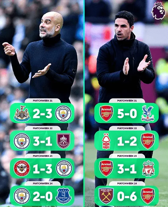 曼城阿仙奴新年全勝開局!英超爭冠白熱化 賠率分析邊隊更有機會?